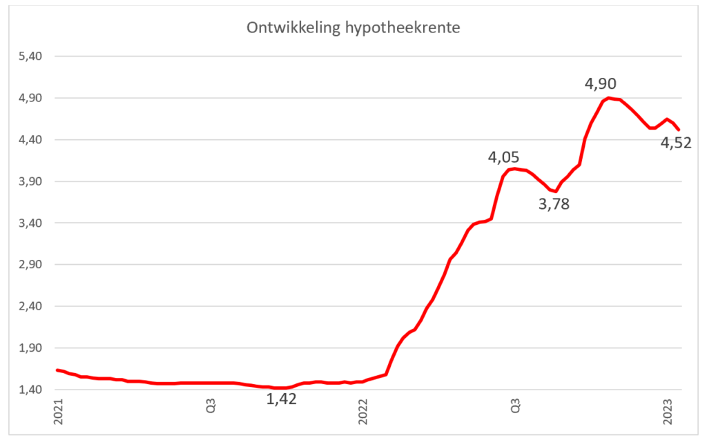 Cpi 2024 Verwachting - Amalle Tiphanie - Hoeveel Rente Betaal Je Over Een Hypotheek