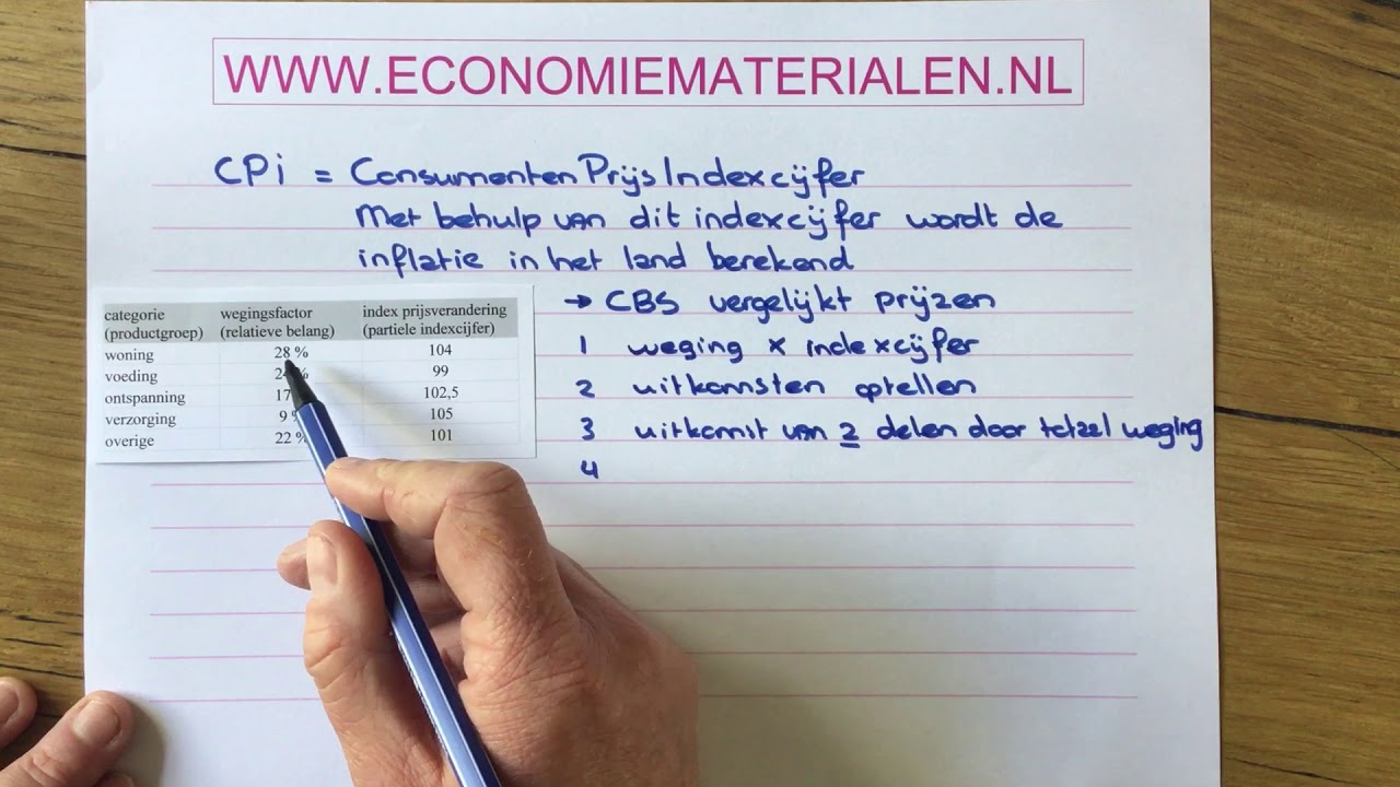 CPI en inflatie berekenen (economiematerialen) - YouTube - Inflatie Berekenen Tussen 2 Data