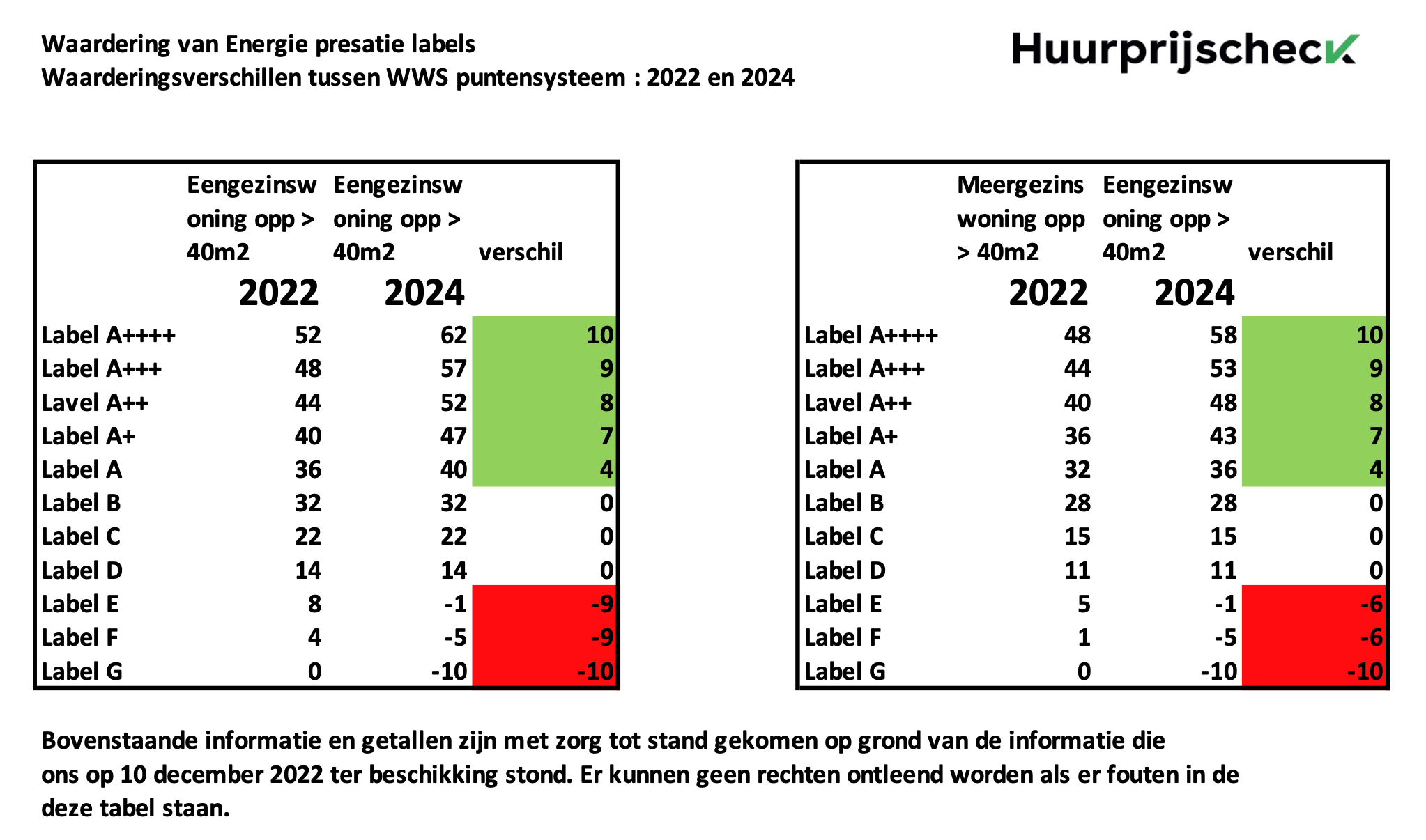 Huurverhoging Vrije Sector 2024 Berekenen