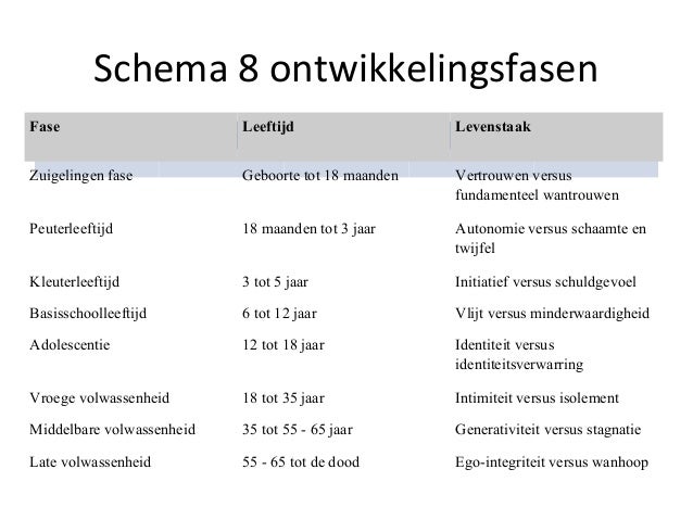 Create a village to raise you’re child(ren) - Levensfasen De Ontwikkelingspsychologie Van De Mens