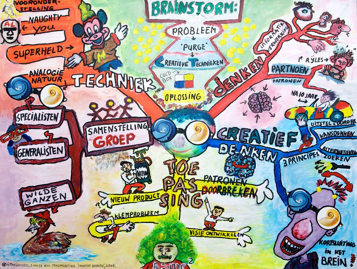 Creatief denken Comic Books, Comic Book Cover, Brainstorm, Comics - Creatief Zijn Een Manier Van Leven