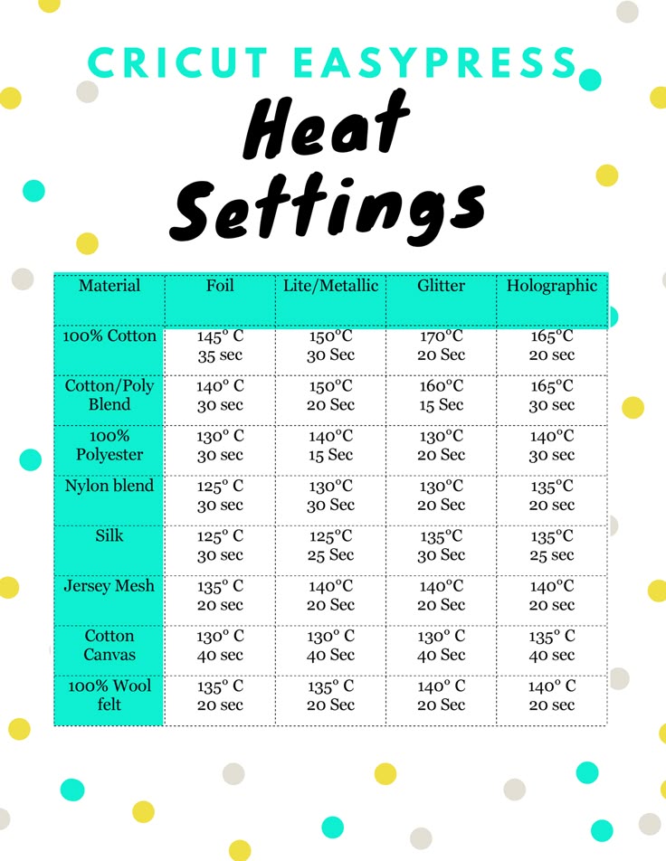 Cricut EasyPress Temperature Guide - Bij Hoeveel Graden Kookt Water