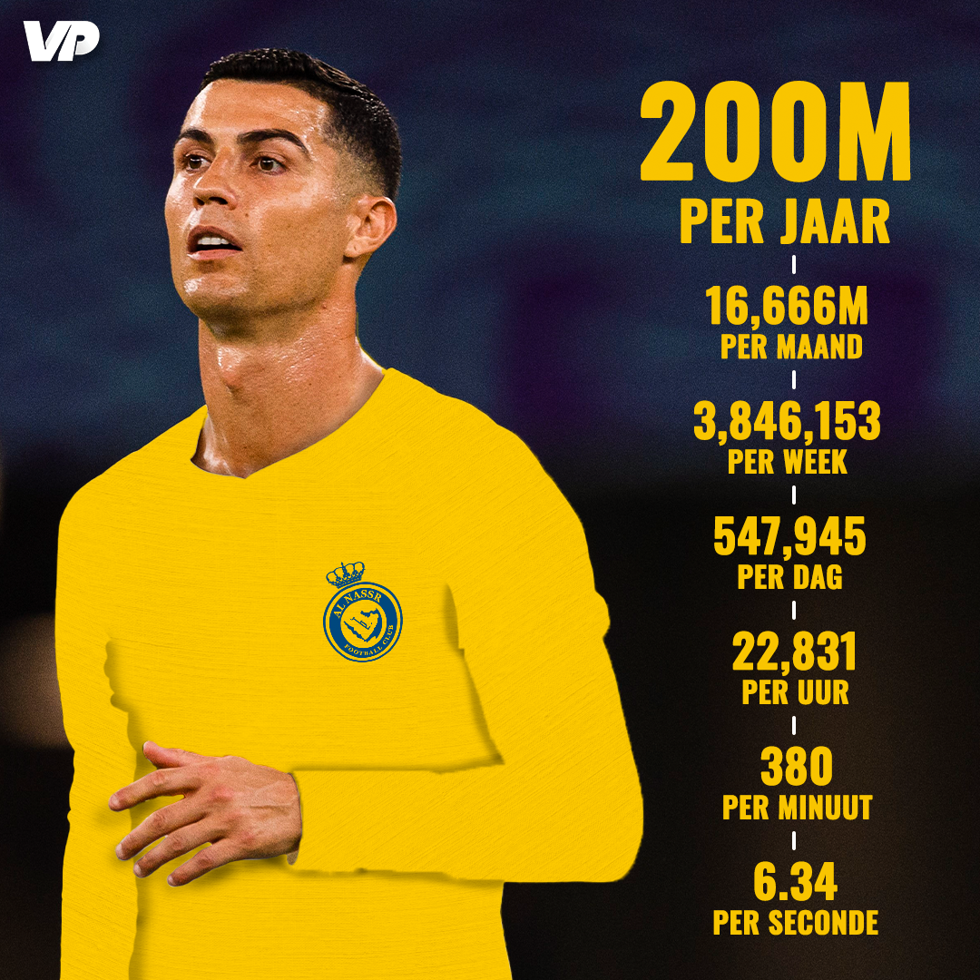 Cristiano Ronaldo Al Nassr Verdienst - Hoeveel Verdien Je Als Profvoetballer