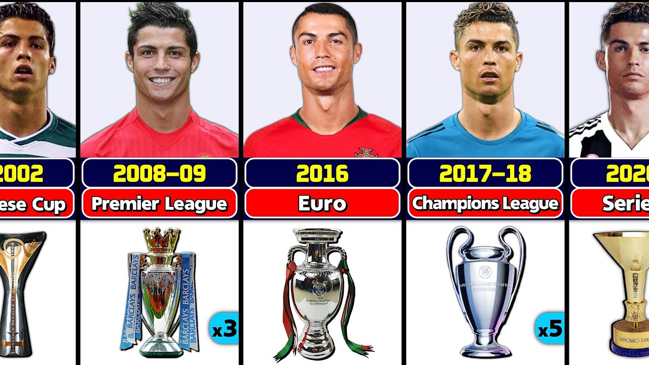 Hoeveel Champions League Heeft Messi Gewonnen