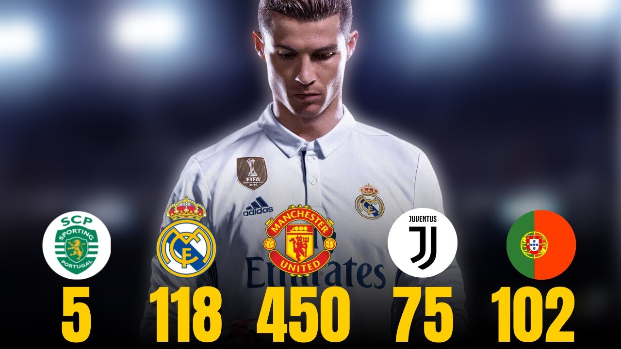 Cristiano Ronaldo's Club Career Every Season Goals - YouTube - Bij Welke Clubs Heeft Ronaldo Gespeeld