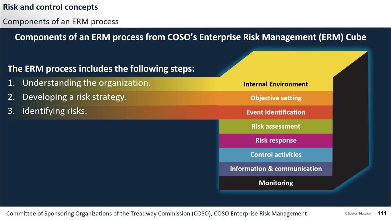 CRMA - COSO's Enterprise Risk Management ERM Cube - YouTube - Coso Enterprise Risk Management Model