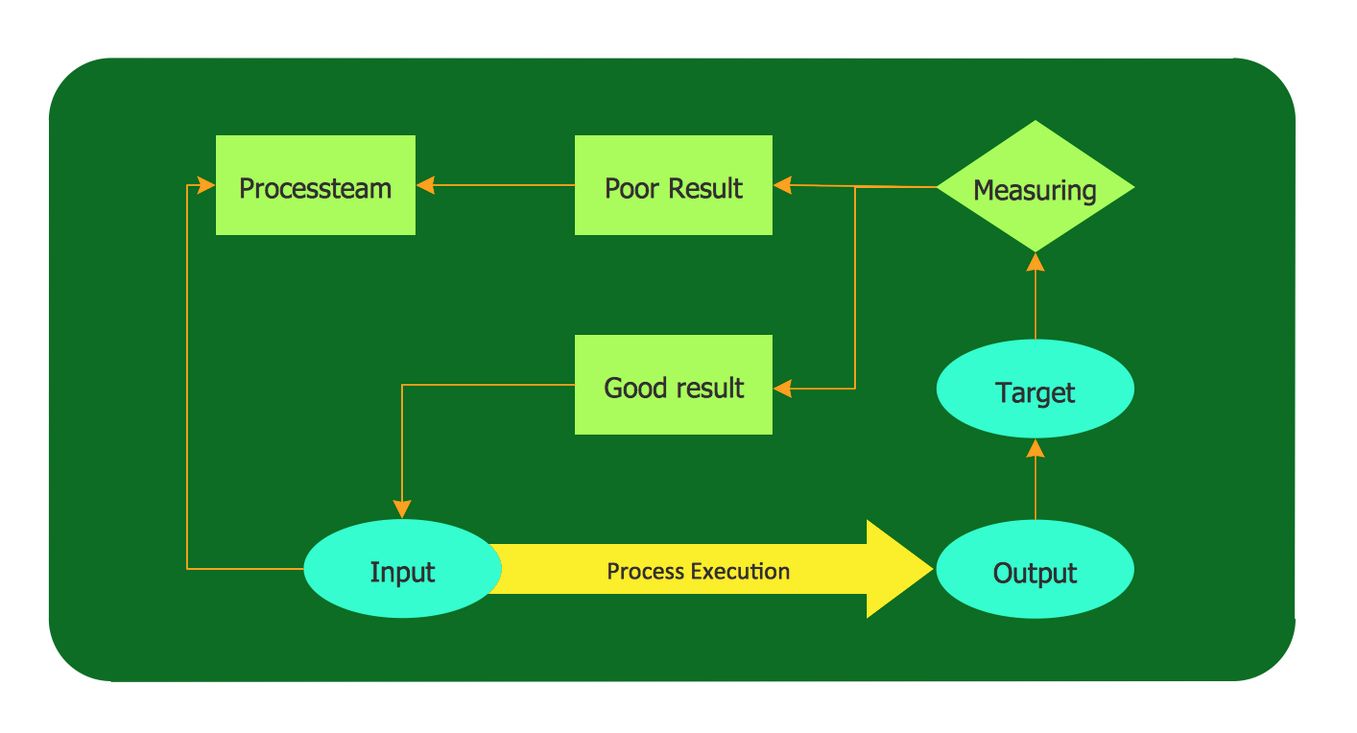 Cross Functional Flowchart – EconomyGDP - Strategic Brand Valuation A Cross Functional Perspective