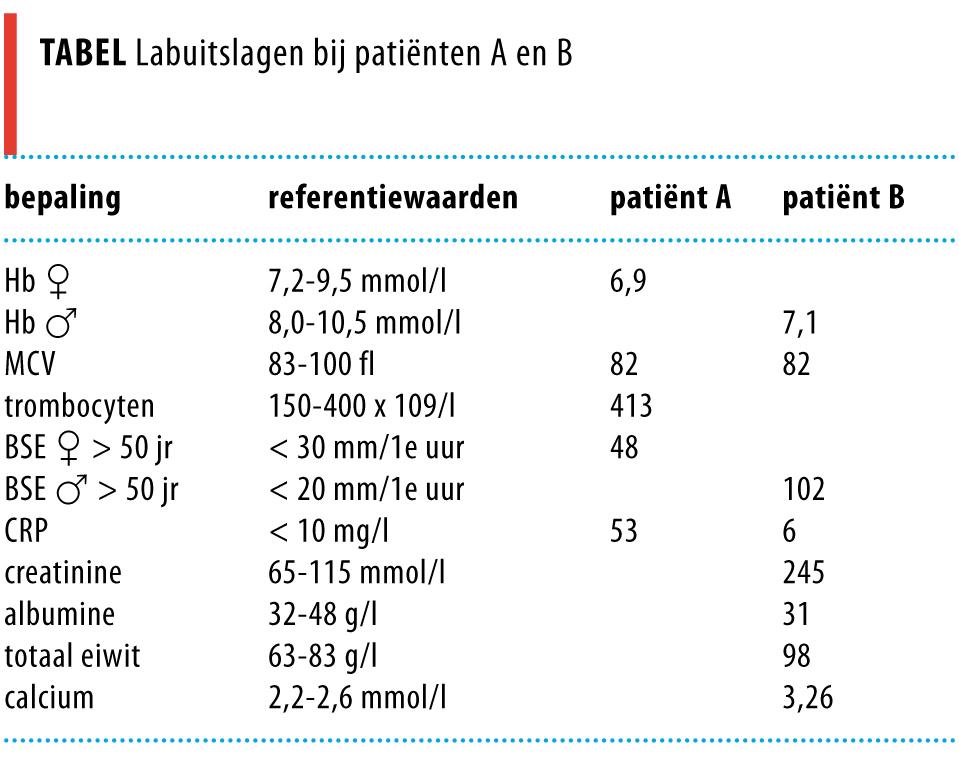Wat Is Ld Waarde Bloed