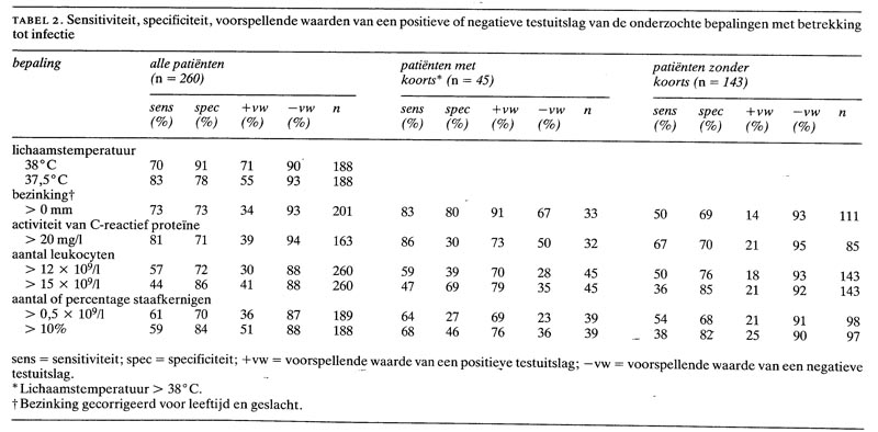 Wat Is Een Normale Lichaamstemperatuur