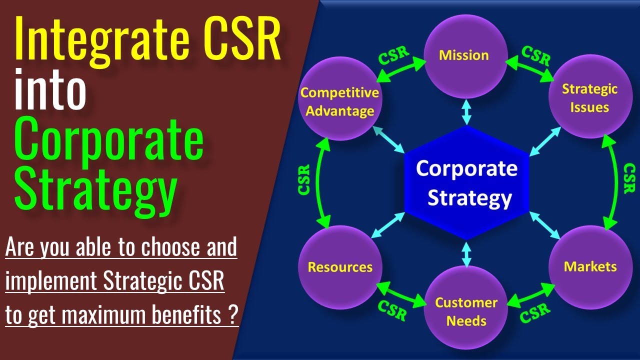 CSR and Corporate Strategy | Integrating CSR into Corporate Strategy - Csr Strategy And Strategic Csr
