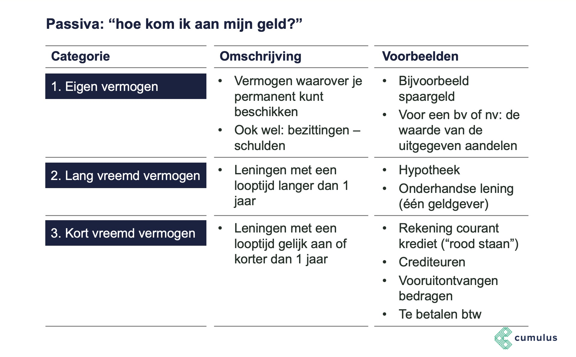 Eigen Vermogen En Vreemd Vermogen