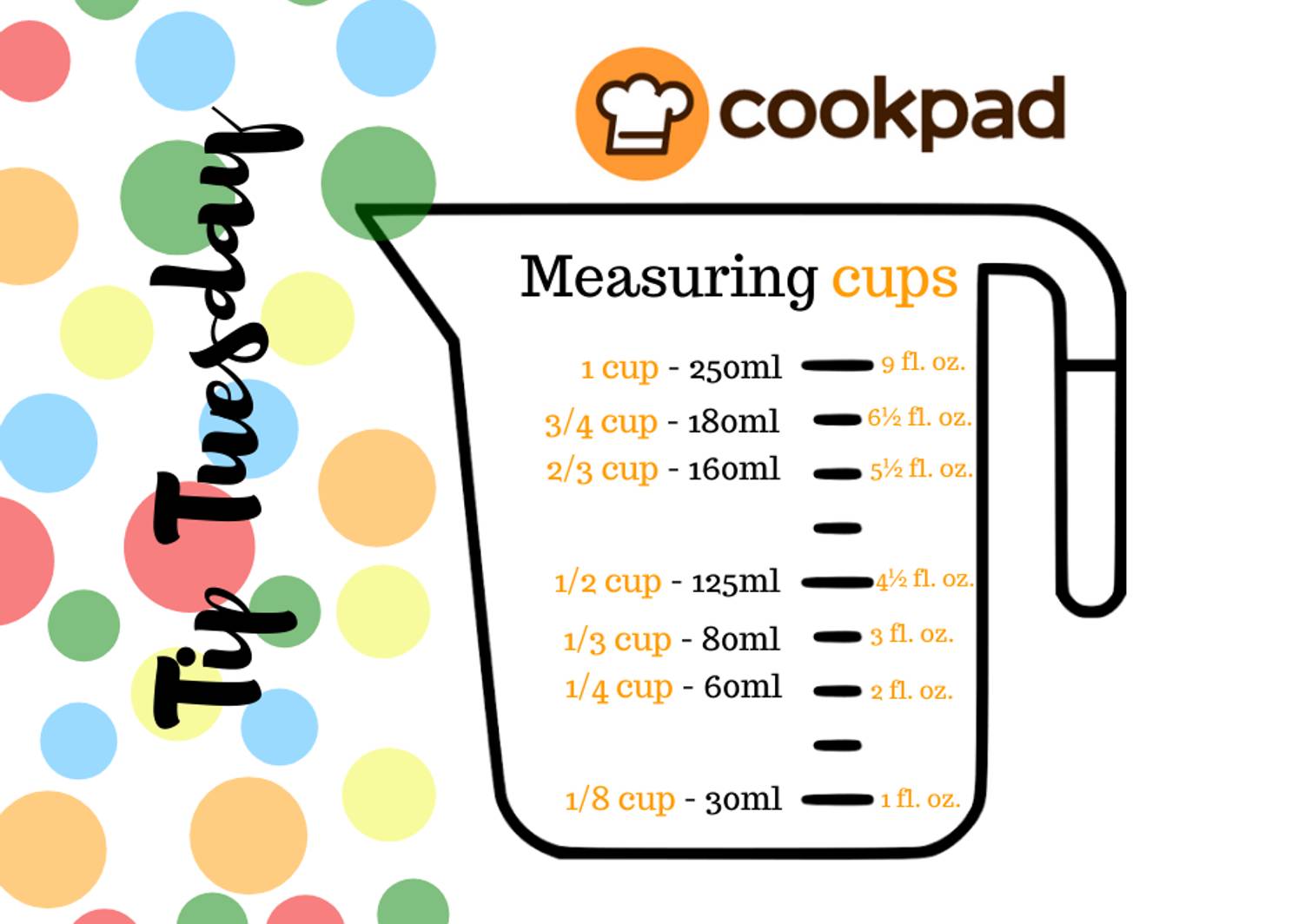 Cup To Ml Conversion Chart Millilitre To Cup Conversion Reci - 50 Cc Is Hoeveel Ml