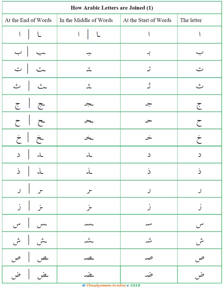 Arabische Letters Begin Midden Eind