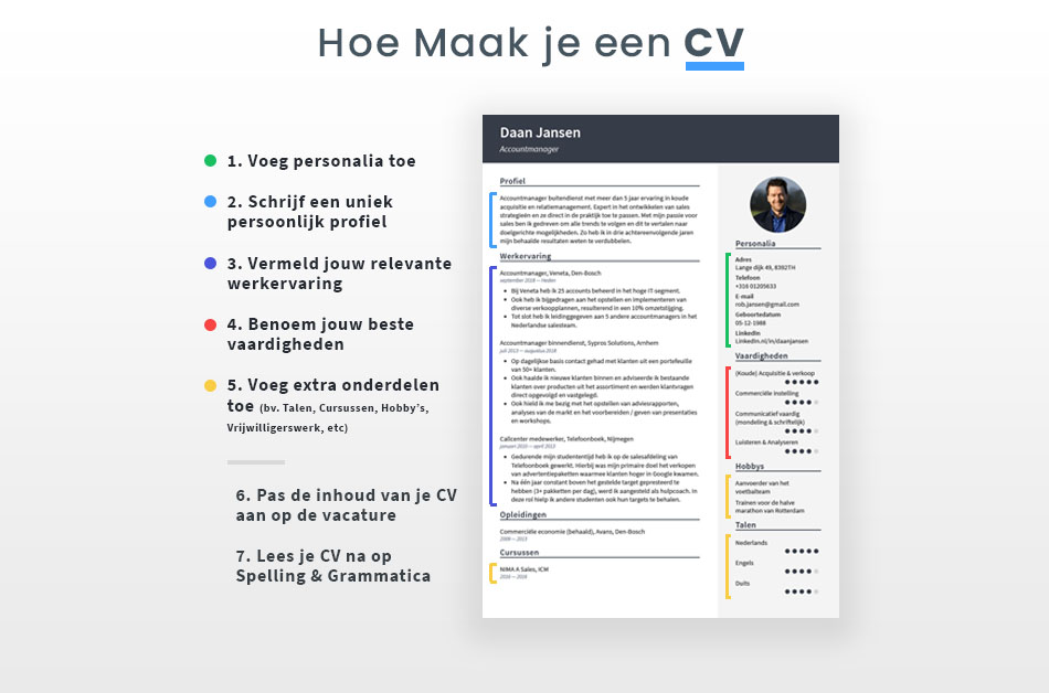 CVTips.nl - De 15 allerbeste tips voor een sterk CV (2022) - Wat Moet Er In Een Cv Staan