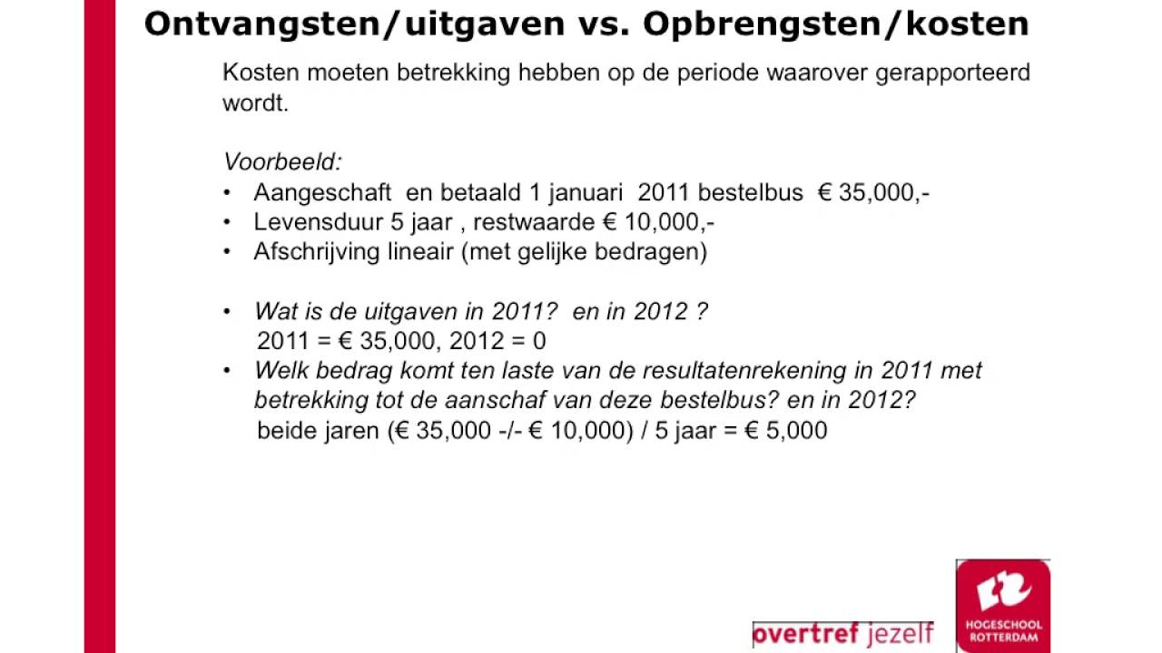 Verschil Tussen Kosten En Uitgaven