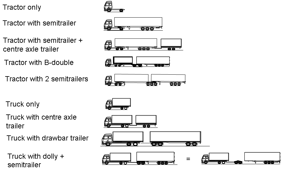 DaCoTa Manual | English / Combination Type - Truck - Mogen Vrachtwagens Op Zondag Rijden