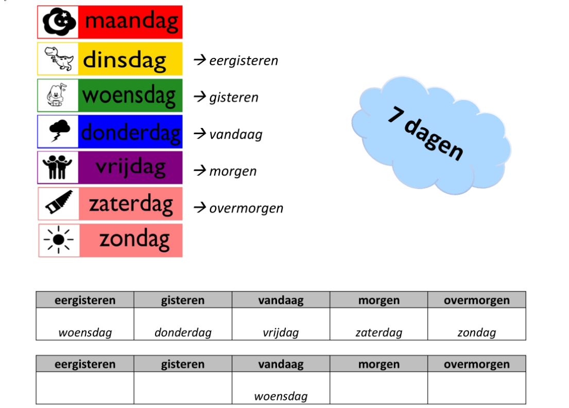 Welke Datum Is Het Morgen