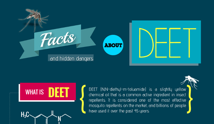Dangers of Deet - HRF - Wat Is De Beste Deet