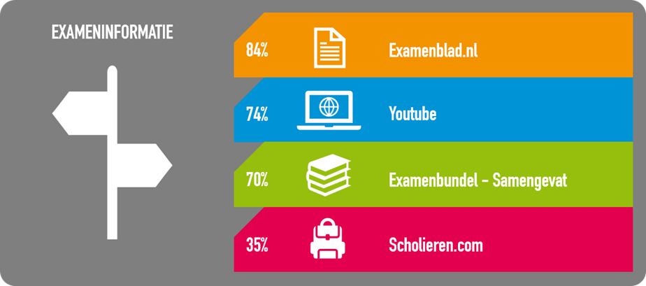 ‘Dankzij deze bronnen kende ik alles voor mijn examen’ | Examenbundel - Wat Mag Ik Halen Voor Mijn Examen