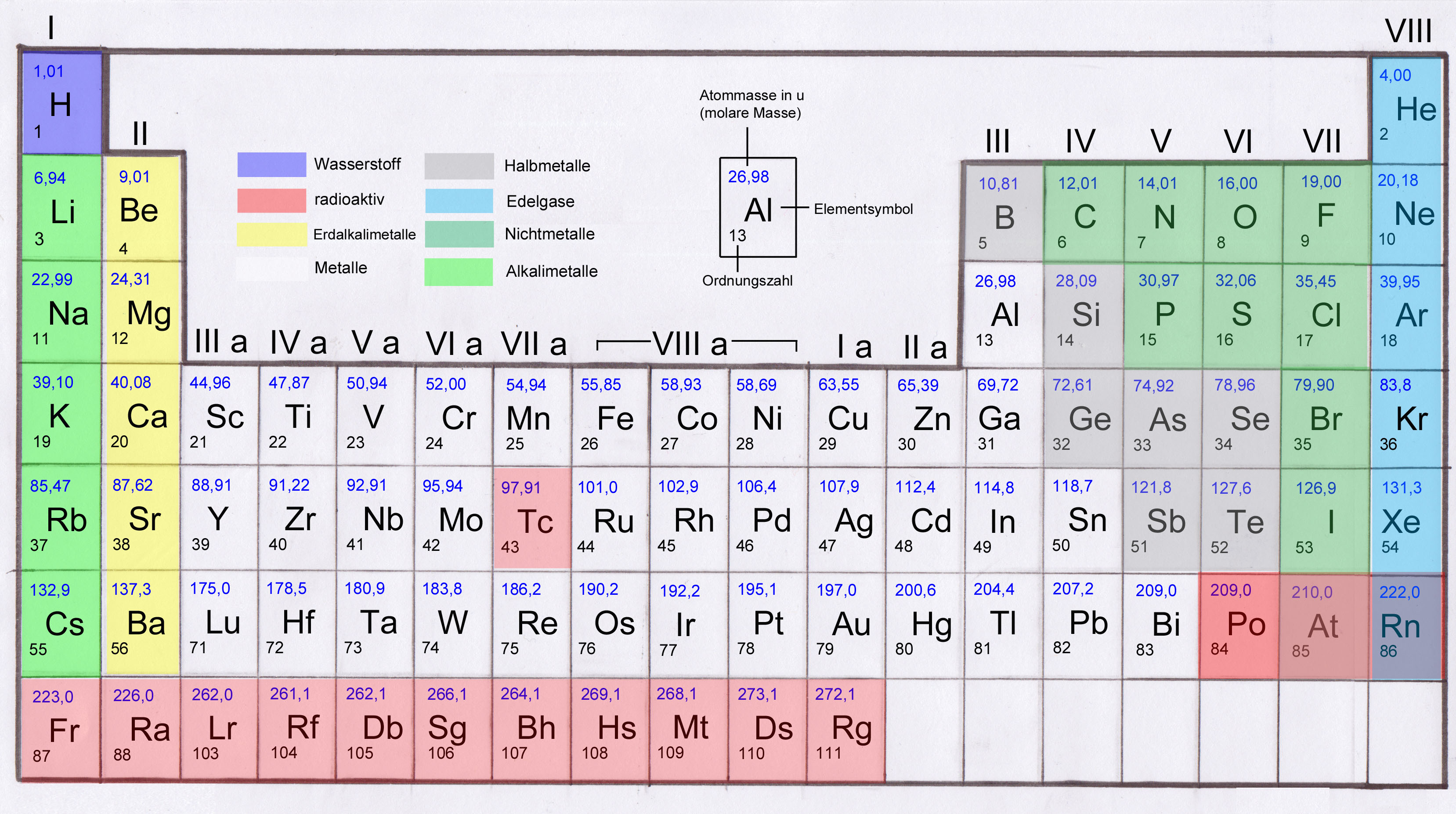 Chemisch Element H En Atoomnummer 1