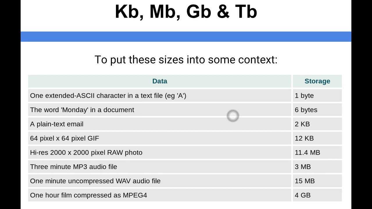 Data Representation - Kb, Mb, Gb & Tb - YouTube - Wat Is Meer Mb Of Kb
