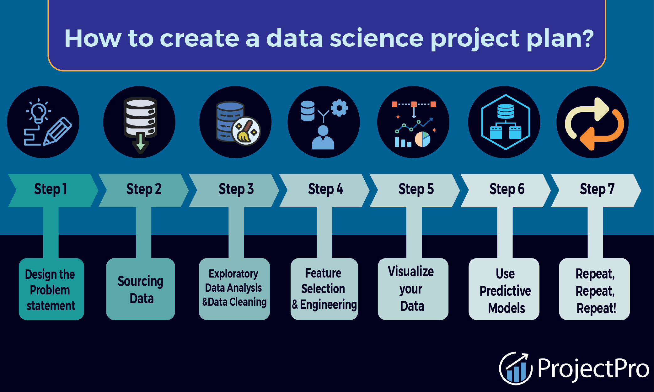 Data Science Project Template - prntbl.concejomunicipaldechinu.gov.co - Examples Of Data Scientist Projects