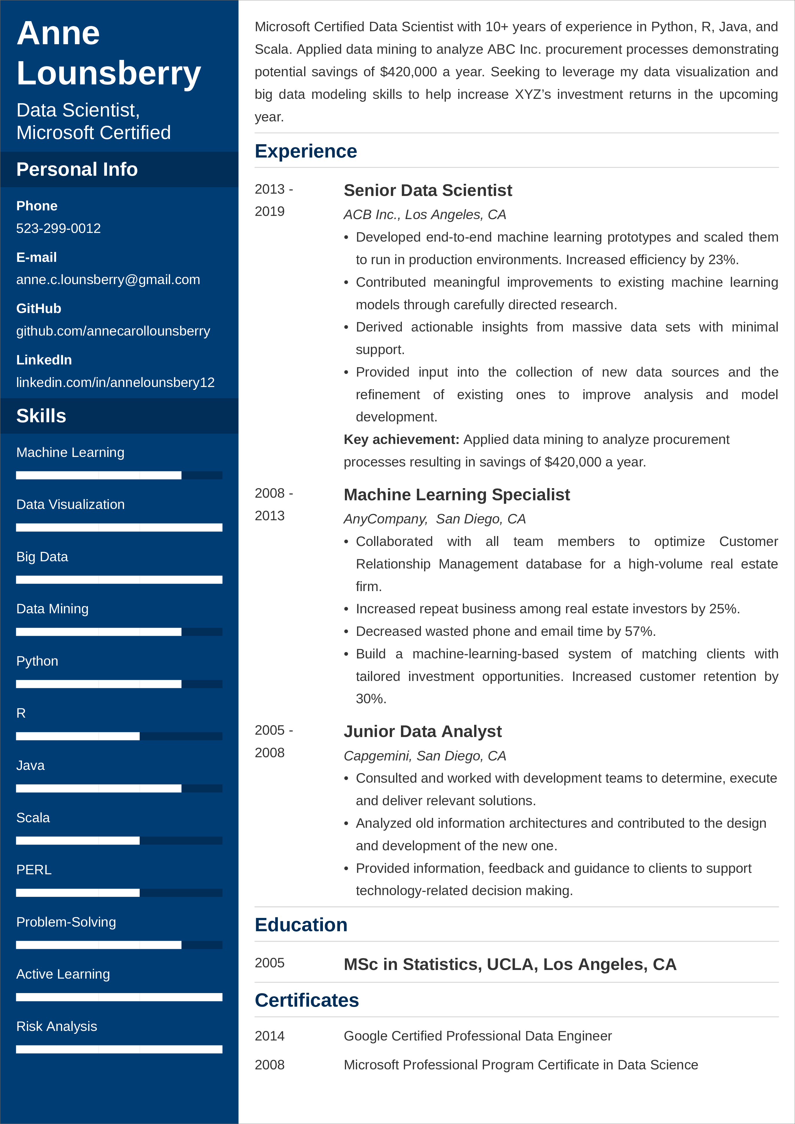Data Scientist CV Sample—Examples and 25+ Writing Tips - Examples Of Data Scientist Projects