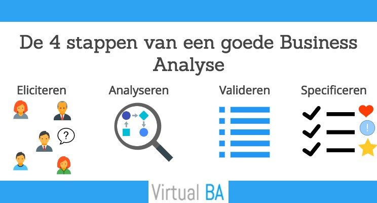 De 4 belangrijkste stappen voor een goede Business Analyse - Hoe Maak Je Een Analyse