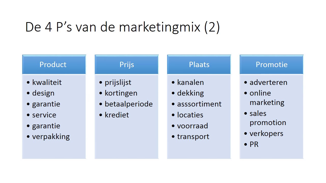 De 4 P’s van de marketingmix - YouTube - De 6 P's Van Marketing