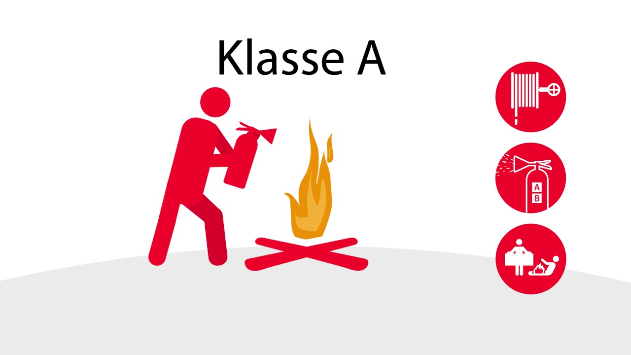 Branden Worden Ingedeeld In Brandklassen. Deze Klassen Houden Rekening Met
