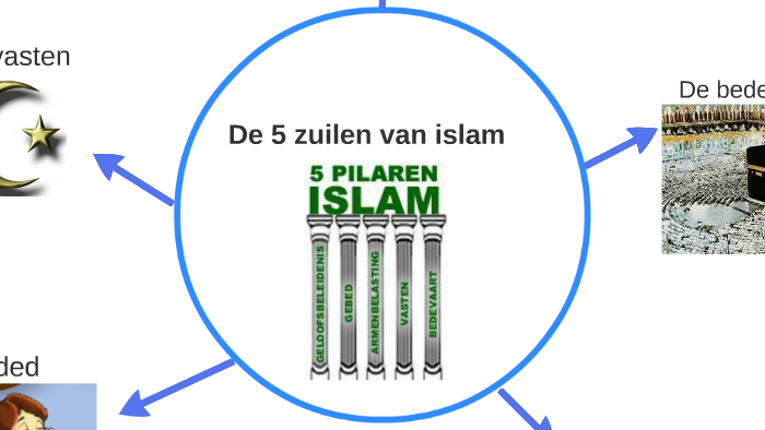 De 5 zuilen van islam by mhamed lahlou on Prezi - Wat Zijn De Vijf Zuilen Van De Islam