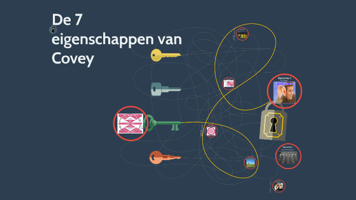 De 7 eigenschappen van Covey by Sophie Donders on Prezi - De 7 Eigenschappen Van Covey