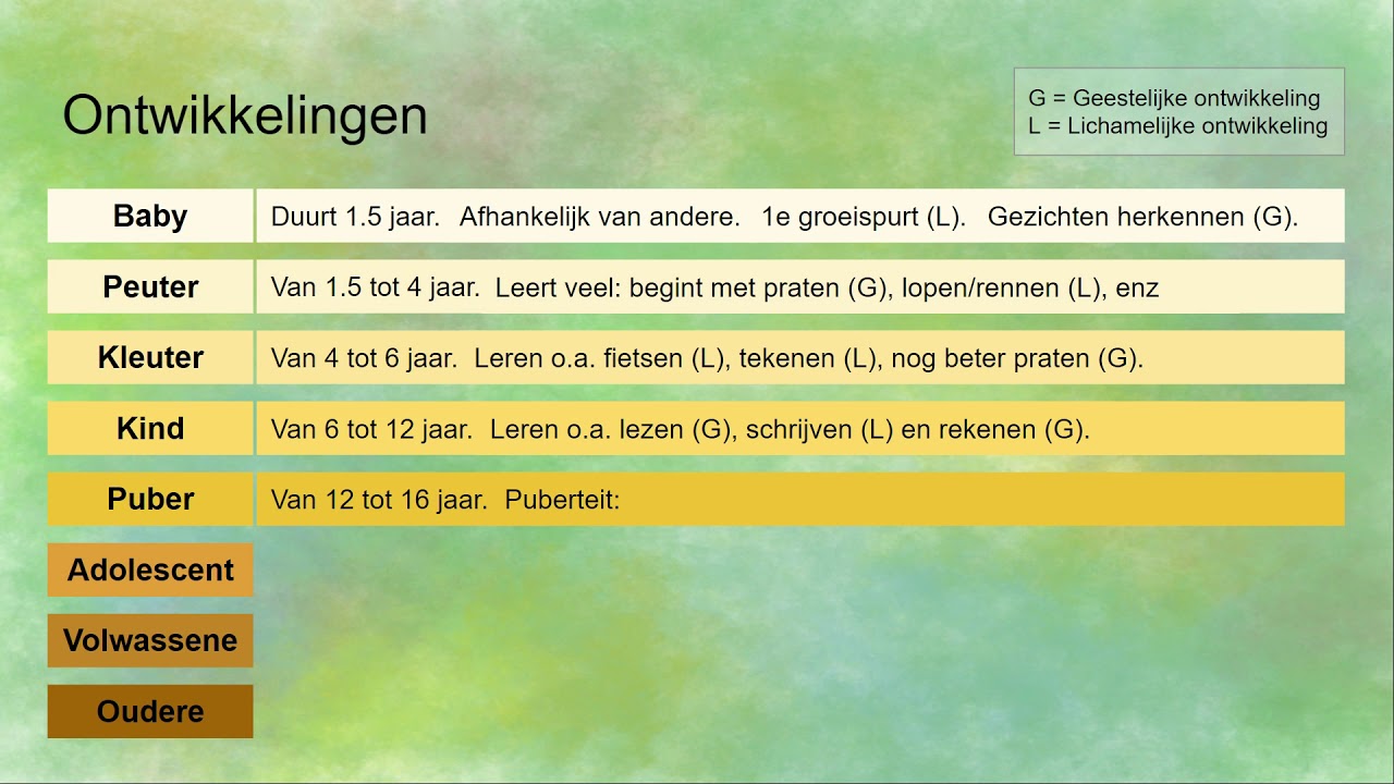 De 8 levensfasen van een mens - YouTube - Wanneer Is Een Kind Levensvatbaar