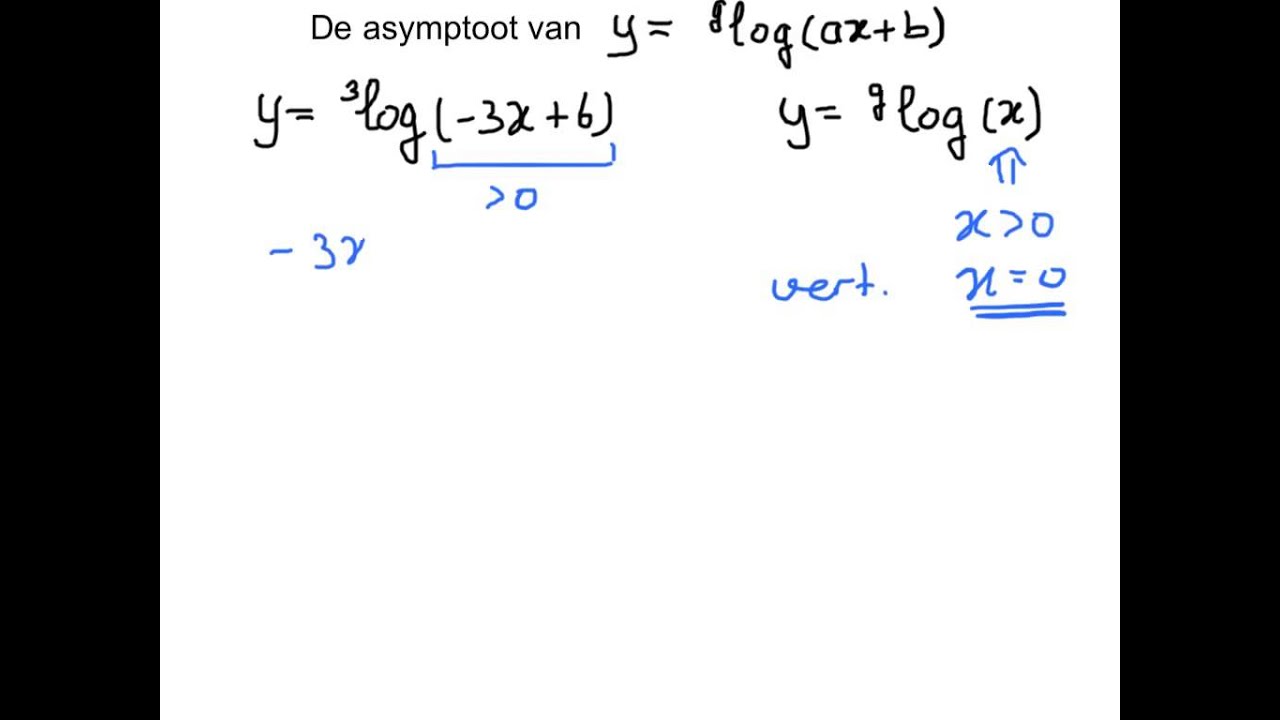 Hoe Bereken Je De Horizontale Asymptoot