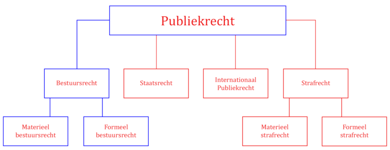De Awb en enkele basisbegrippen - Bespelen Van Het Publiek Voorbeeld