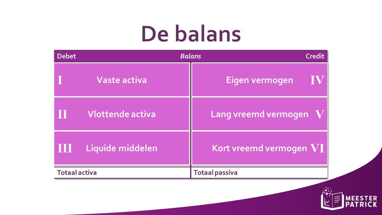 De balans | Bedrijfseconomie - YouTube - Bedrijfseconomie In Balans Antwoorden Vwo 5 Deel 2