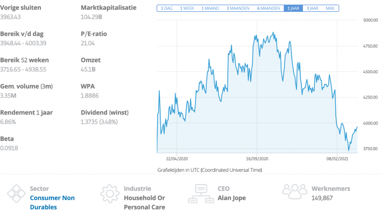 De Beste Nederlandse Aandelen | Tips NL aandelen in Amerika kopen (2025) - Koersen Nederlandse Aandelen New York