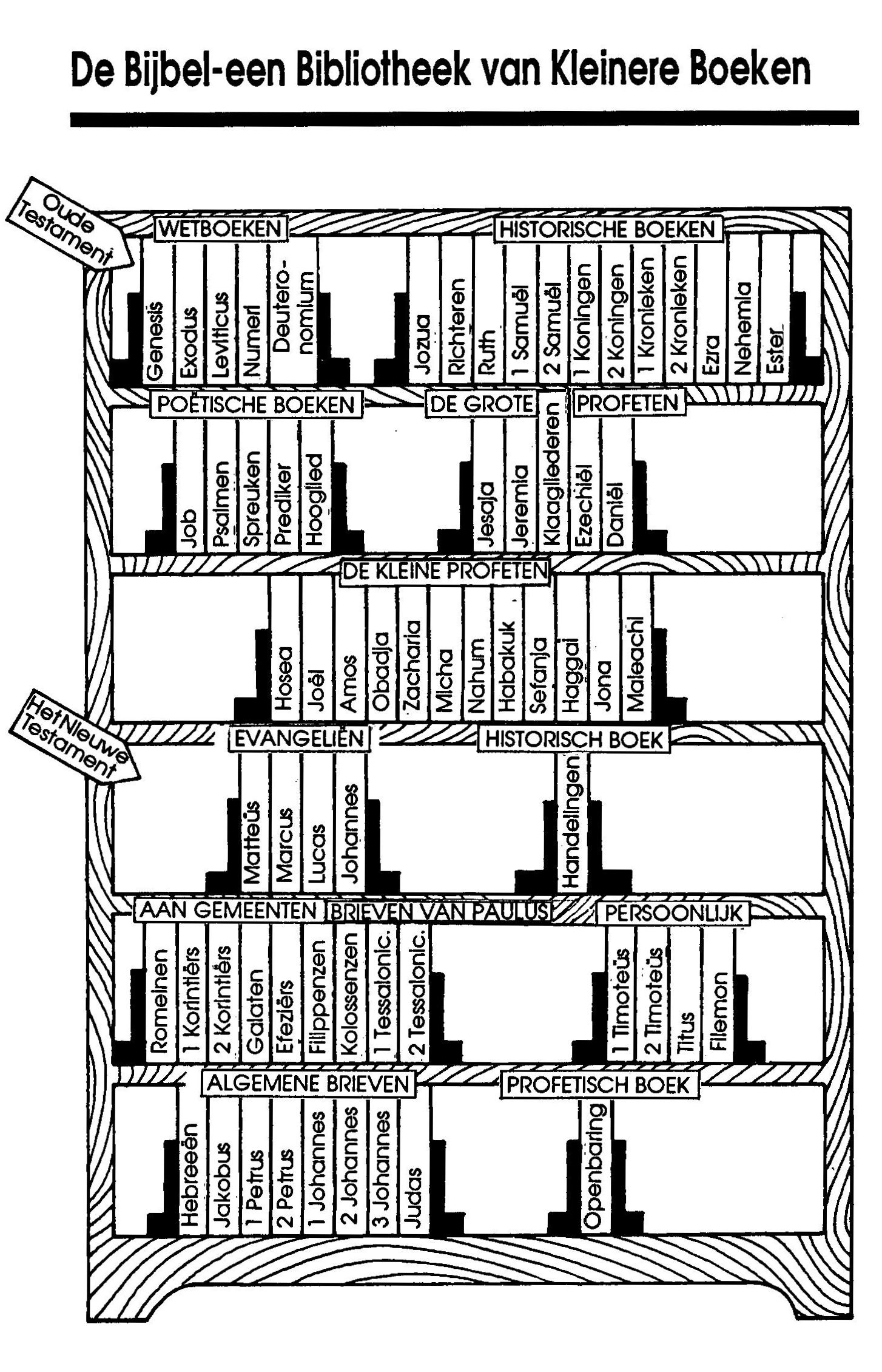 Hoeveel Boeken Heeft De Bijbel