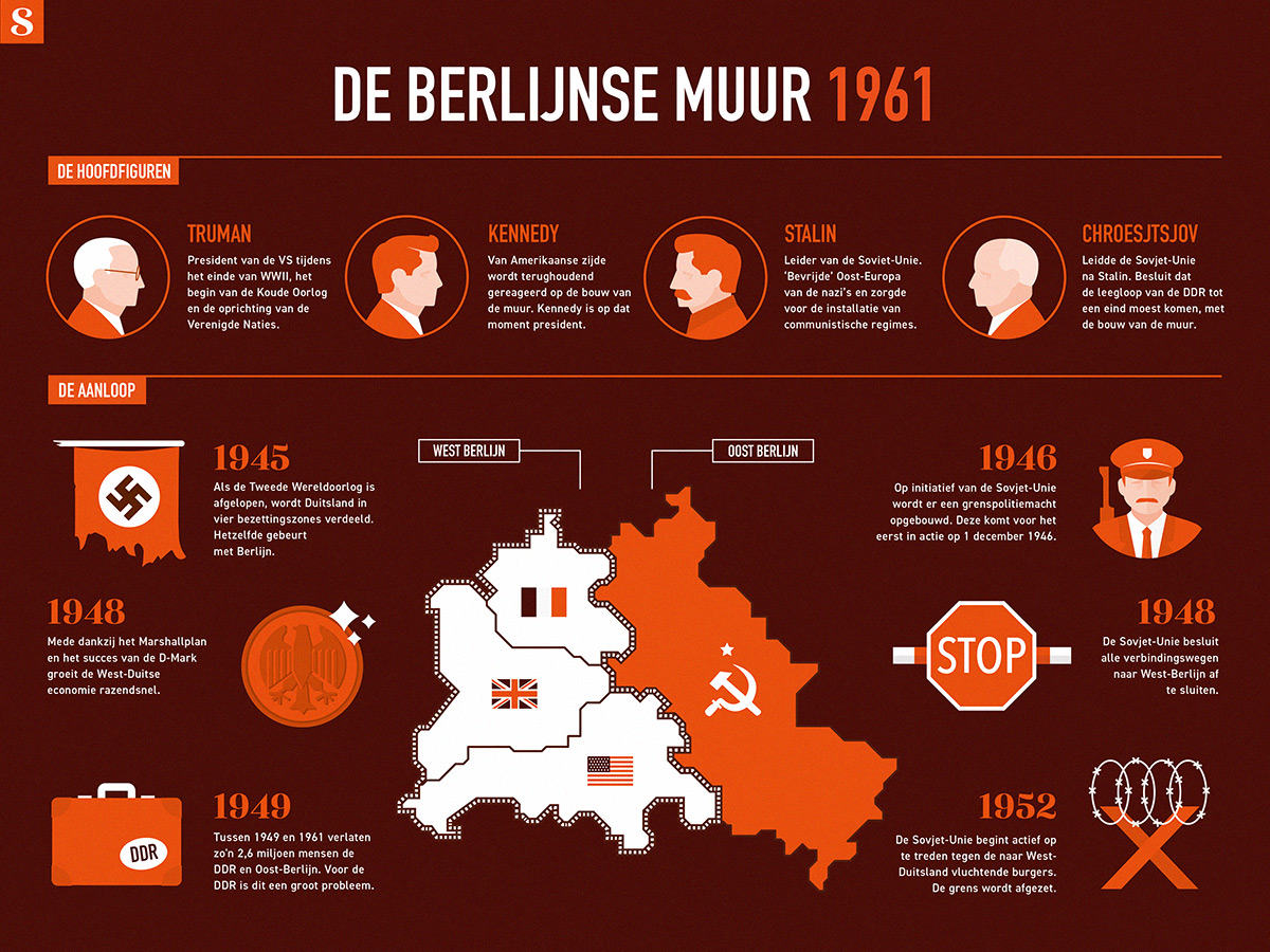 Bouw Van De Berlijnse Muur