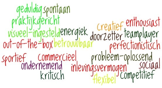 De bovenstaande woorden zijn een overzicht van mijn - Positieve Woorden Met Een I