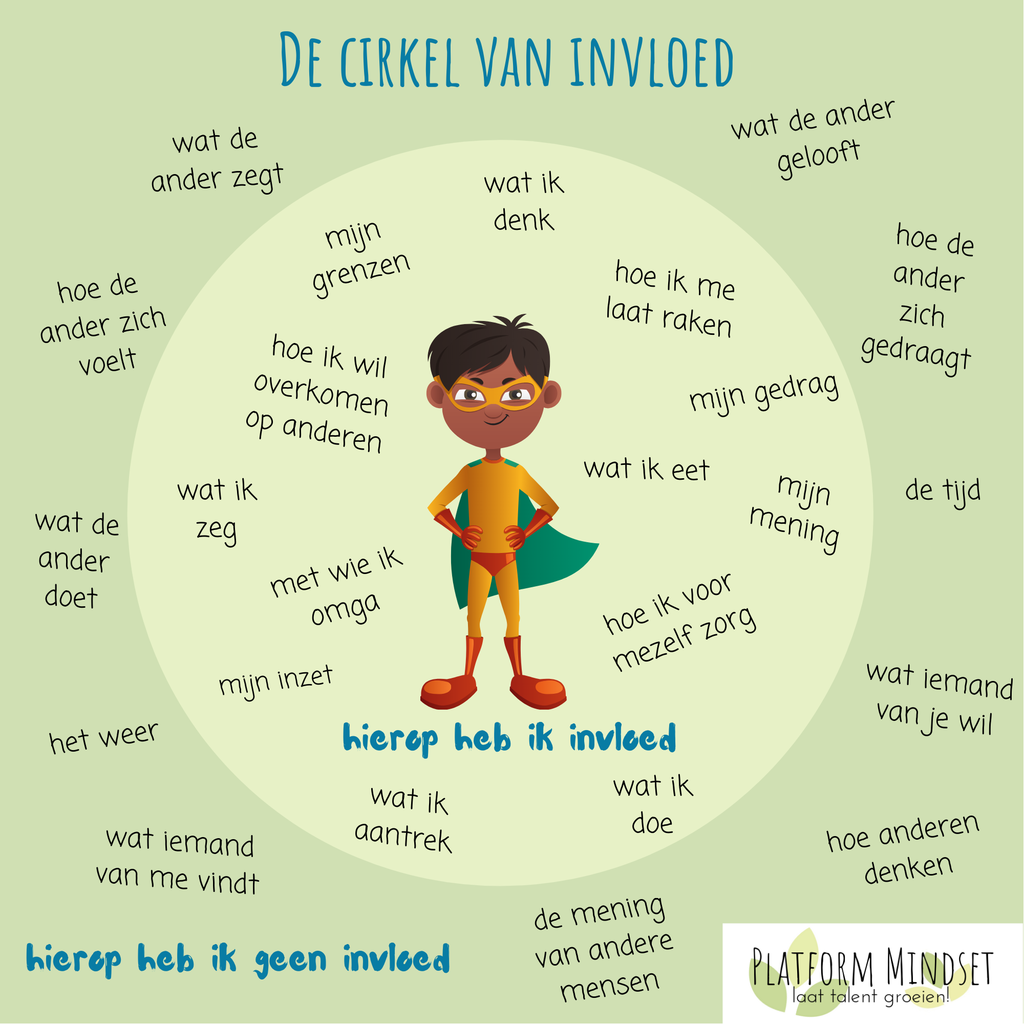 Factoren Die Van Invloed Zijn Op De Bedrijfscultuur