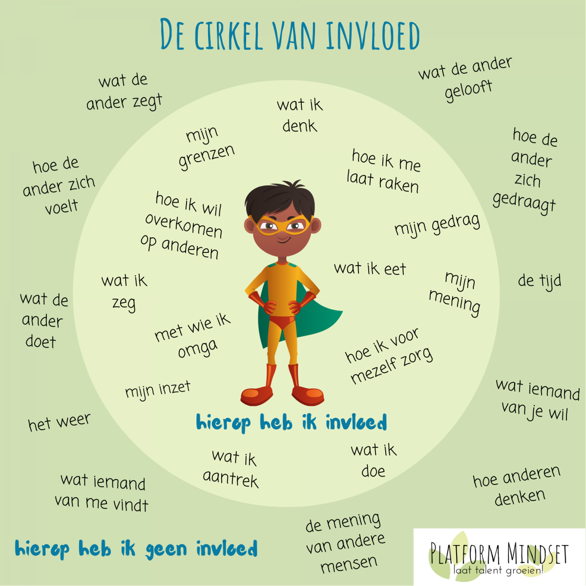 De cirkel van invloed Social Emotional Skills, Emotional Intelligence - Cirkel Van Betrokkenheid En Invloed