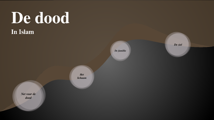 De dood in Islam by Abdelkader Habboub on Prezi - Wat Is Er Na De Dood Filosofie