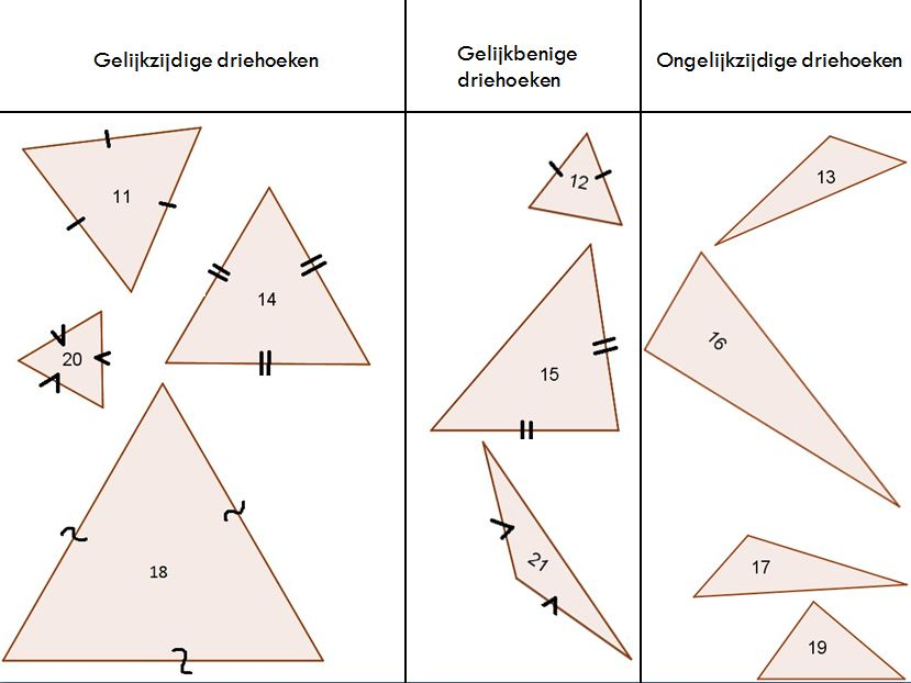 Van Wie Is De Driehoek