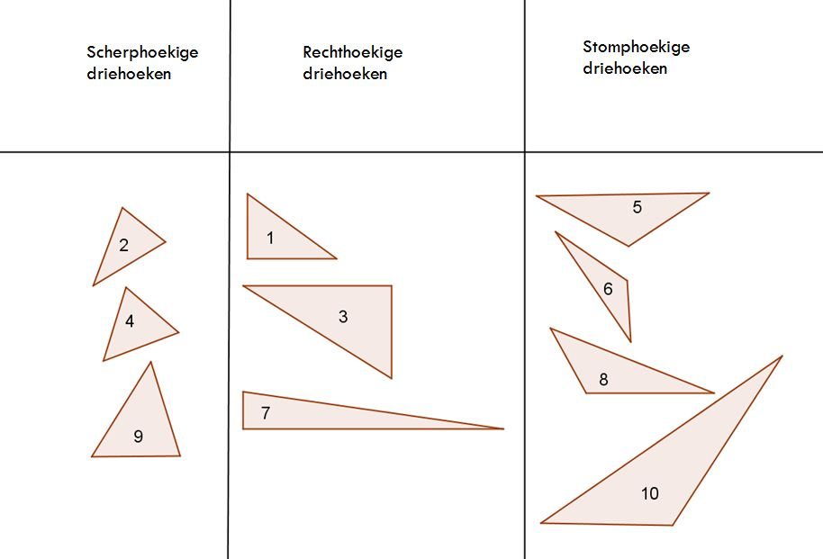 De Driehoek - Wiskundefestijn - Van Wie Is De Driehoek