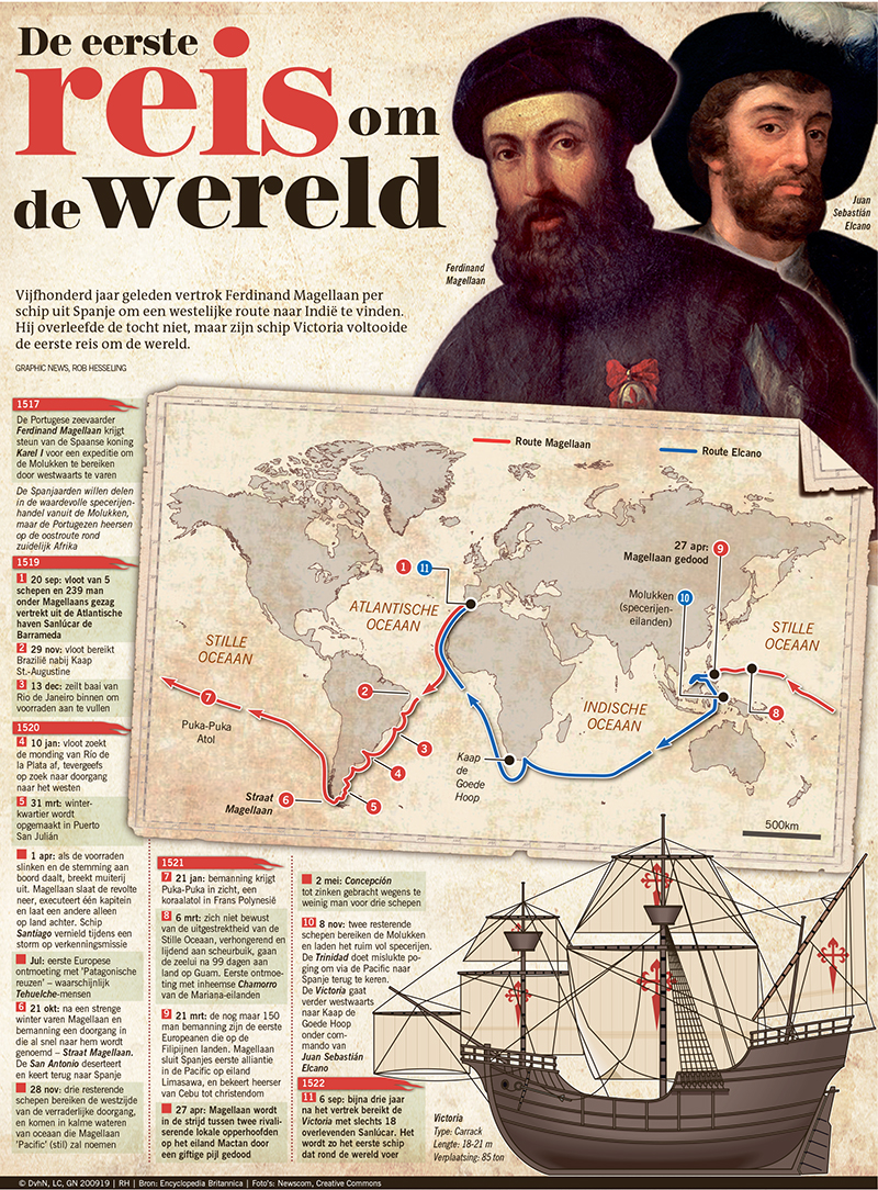 De eerste reis om de wereld – In Beeld&Co - Eerste Reis Om De Wereld