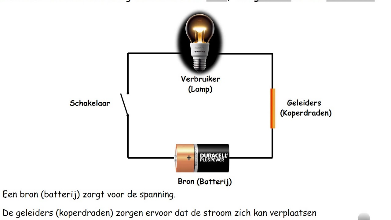 De elektrische stroomkring - YouTube - Het Stroom Of De Stroom