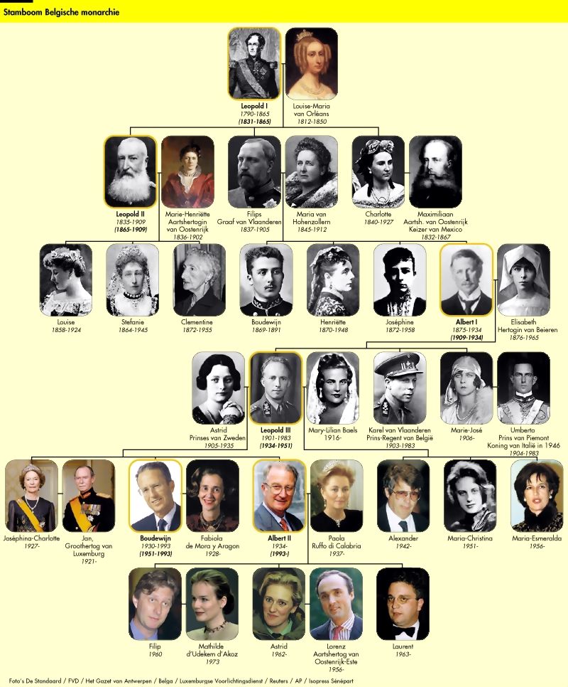 De Geïllustreerde Geschiedenis van België: Historia ALBUM VI - Deel 1 - Oudste Adellijke Familie Ter Wereld