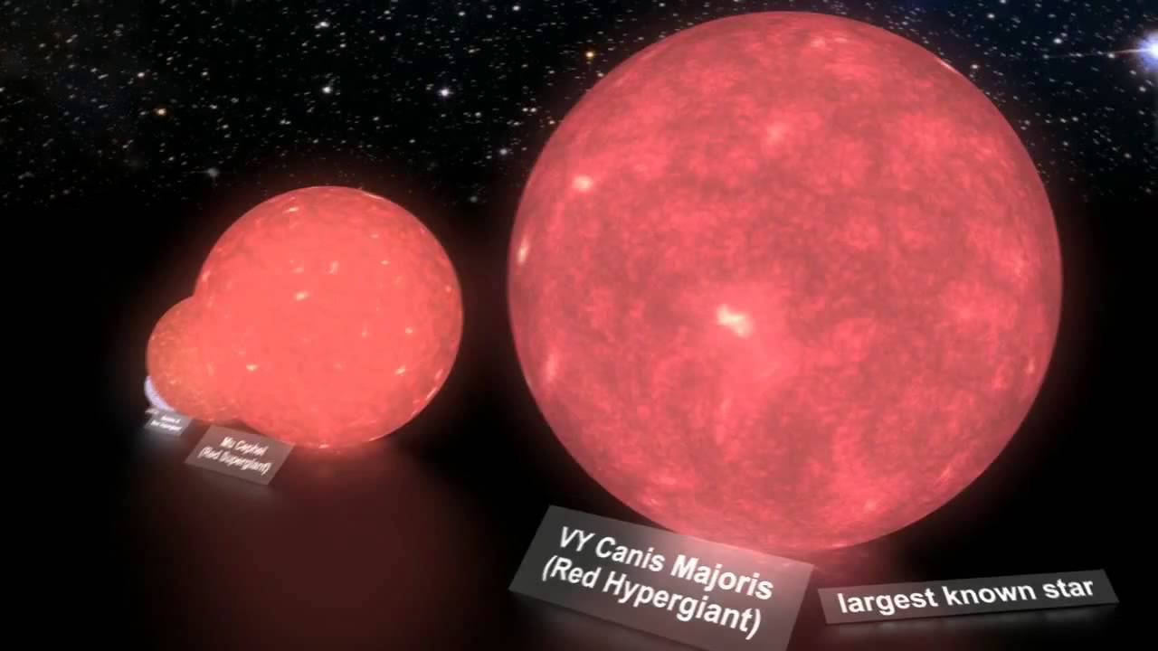 De grootte van de sterren en planeten - YouTube - Hoe Ziet Een Ster Eruit Van Dichtbij