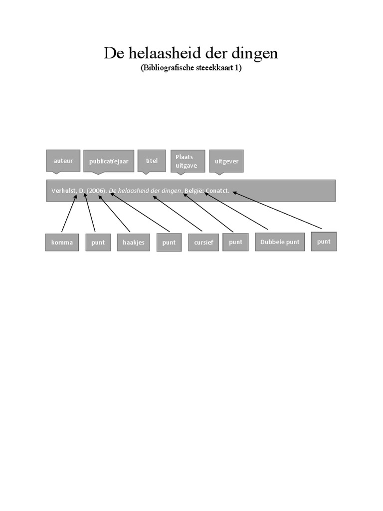 De Helaasheid Der Dingen Bibliografische Steekkaart | PDF - Samenvatting De Helaasheid Der Dingen